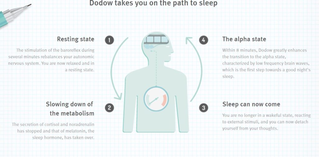 DoDow review uk